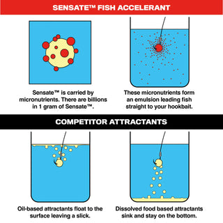 Fjuka Sensate Fish Accelerant 95ML
