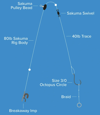 Sakuma Pulley Dongle Rigs