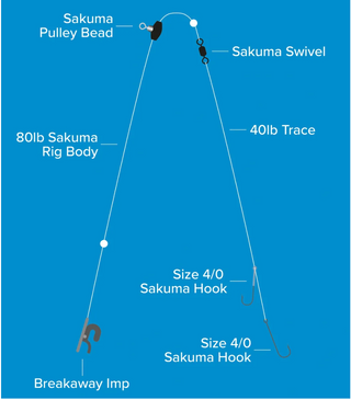 Sakuma Pulley Pennel Rig
